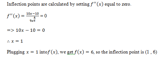 Calculus homework question answer, step 2, image 5