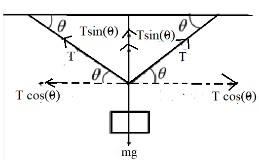 Physics homework question answer, step 1, image 1