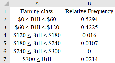 Statistics homework question answer, step 1, image 1