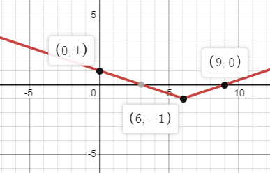 Algebra homework question answer, step 3, image 1