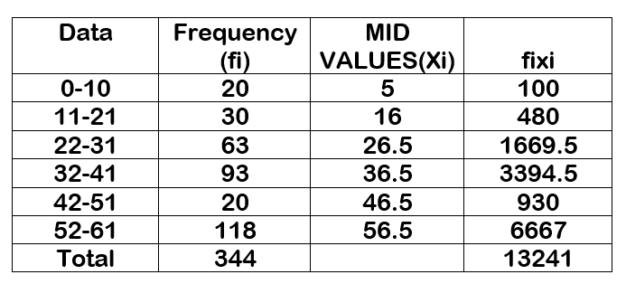 Statistics homework question answer, step 1, image 1