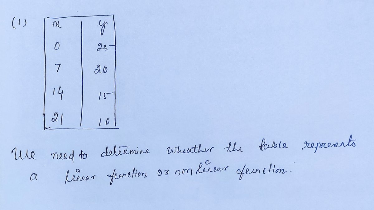 Advanced Math homework question answer, step 1, image 1