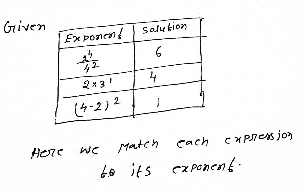 Algebra homework question answer, step 1, image 1