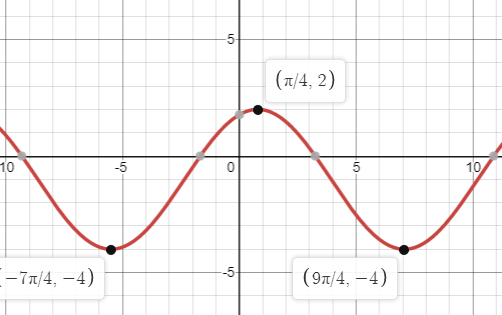 Trigonometry homework question answer, step 2, image 1