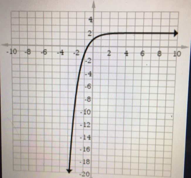 Algebra homework question answer, step 1, image 1