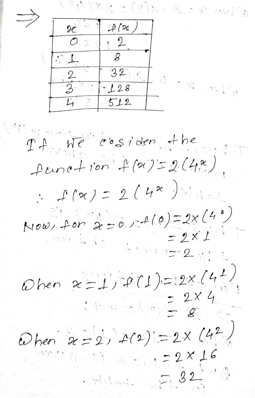 Algebra homework question answer, step 1, image 1