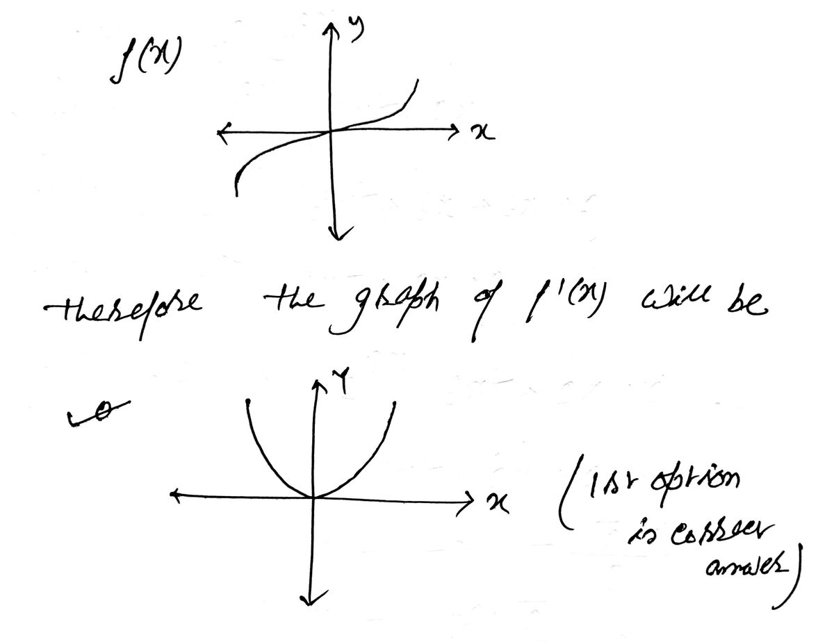 Calculus homework question answer, step 1, image 1