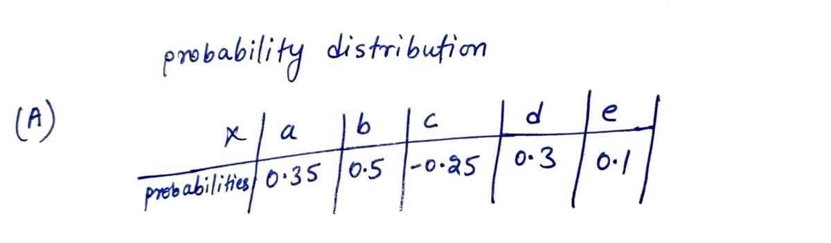 Probability homework question answer, step 1, image 1