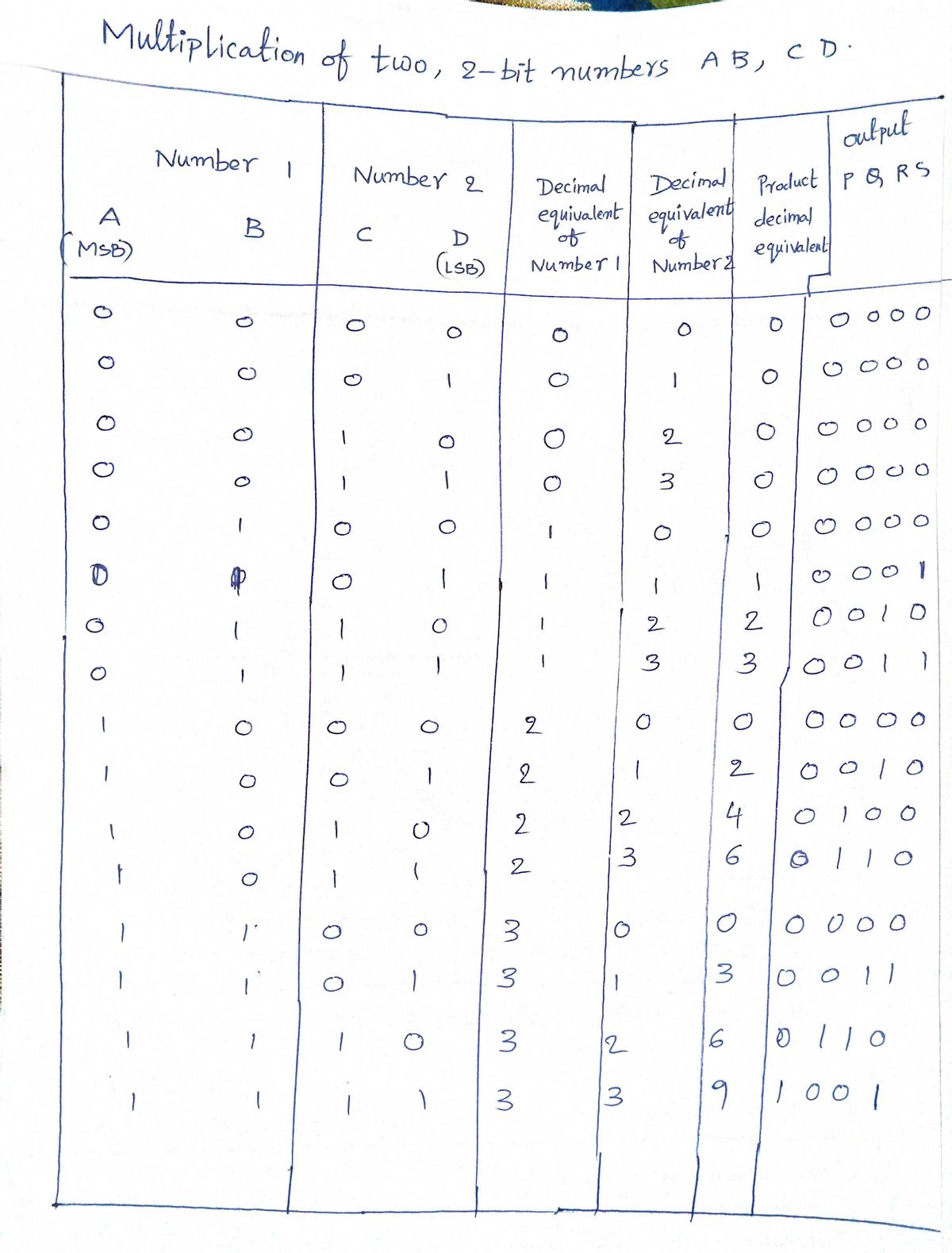 Electrical Engineering homework question answer, step 1, image 1