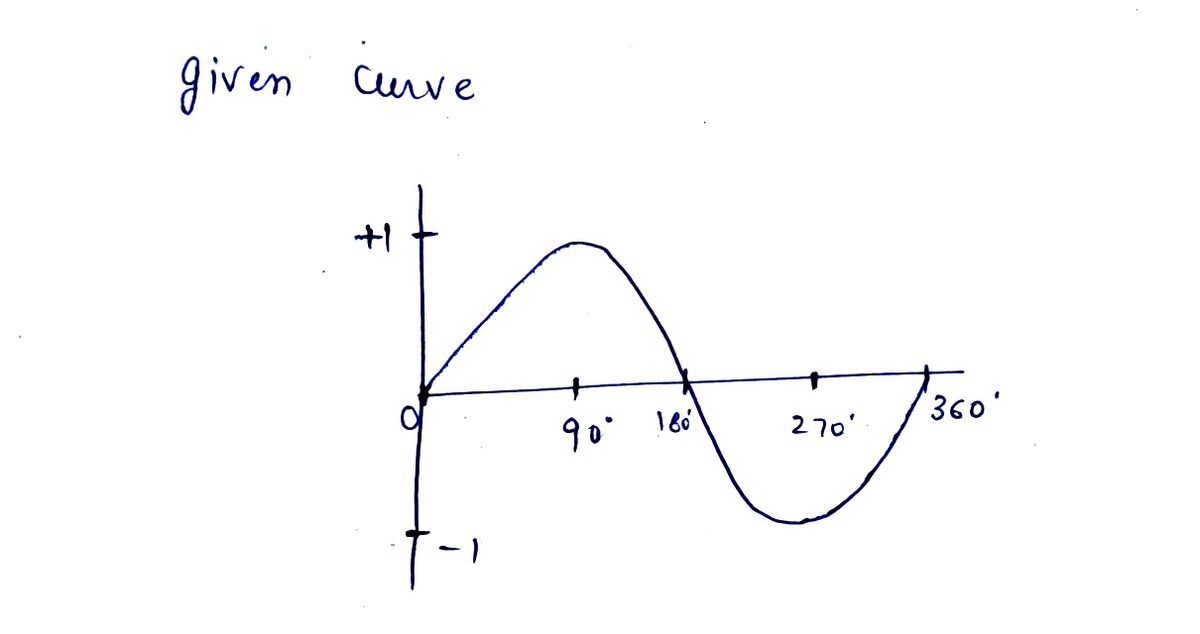 Algebra homework question answer, step 1, image 1