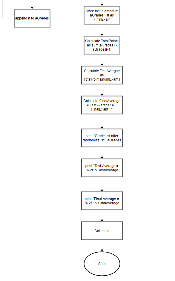 Computer Science homework question answer, step 1, image 2