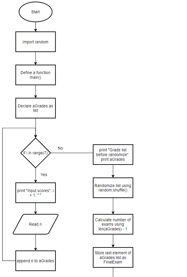 Computer Science homework question answer, step 1, image 1