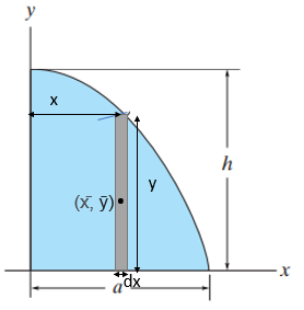 Civil Engineering homework question answer, step 1, image 1