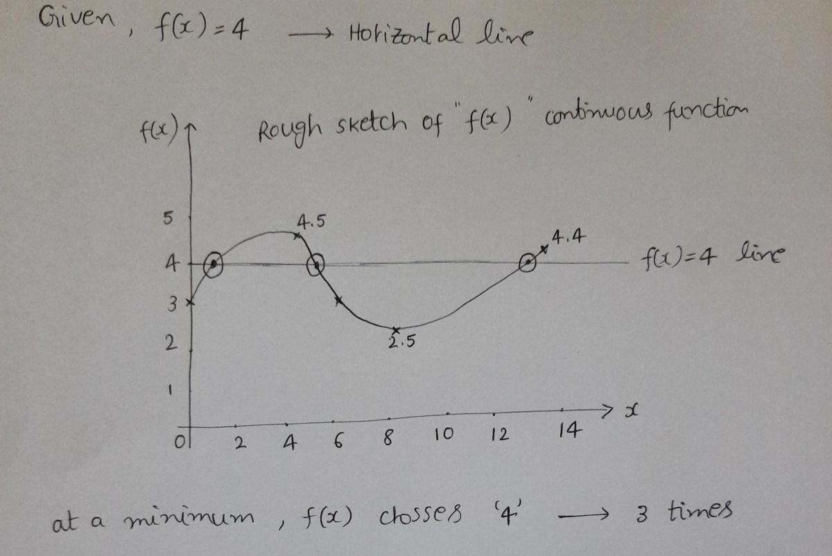 Solved Step 1 Note that fis continuous on (-0,6) and (6,-).