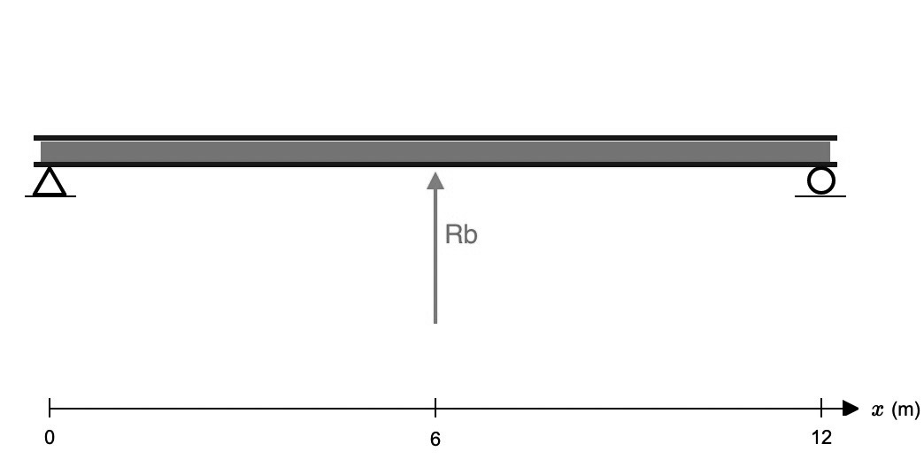 Civil Engineering homework question answer, step 1, image 2