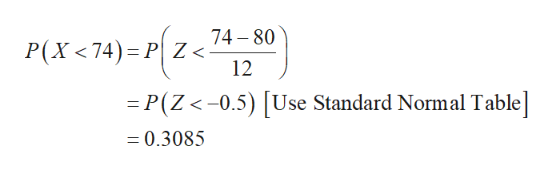 74 80
P(X< 74) P Z<
12
P(Z <-0.5) Use Standard Normal Table
-0.3085
