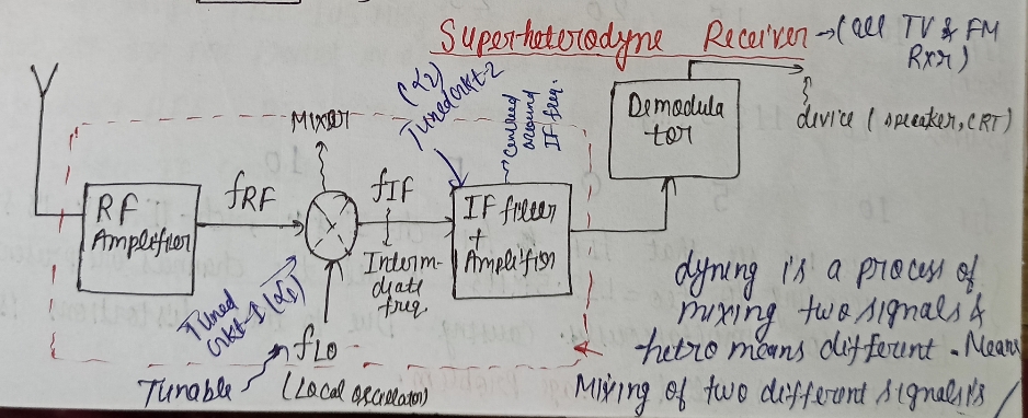 Electrical Engineering homework question answer, step 1, image 1