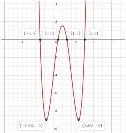 Calculus homework question answer, step 1, image 1