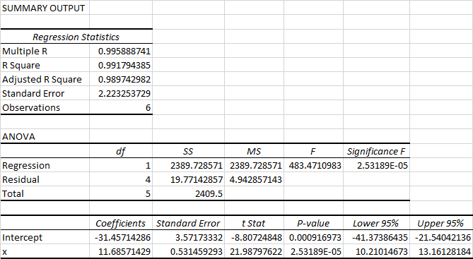 Statistics homework question answer, step 1, image 1