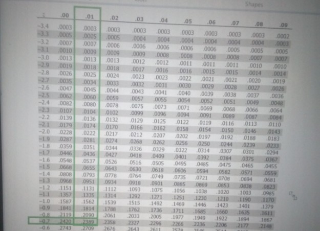 Statistics homework question answer, step 2, image 1