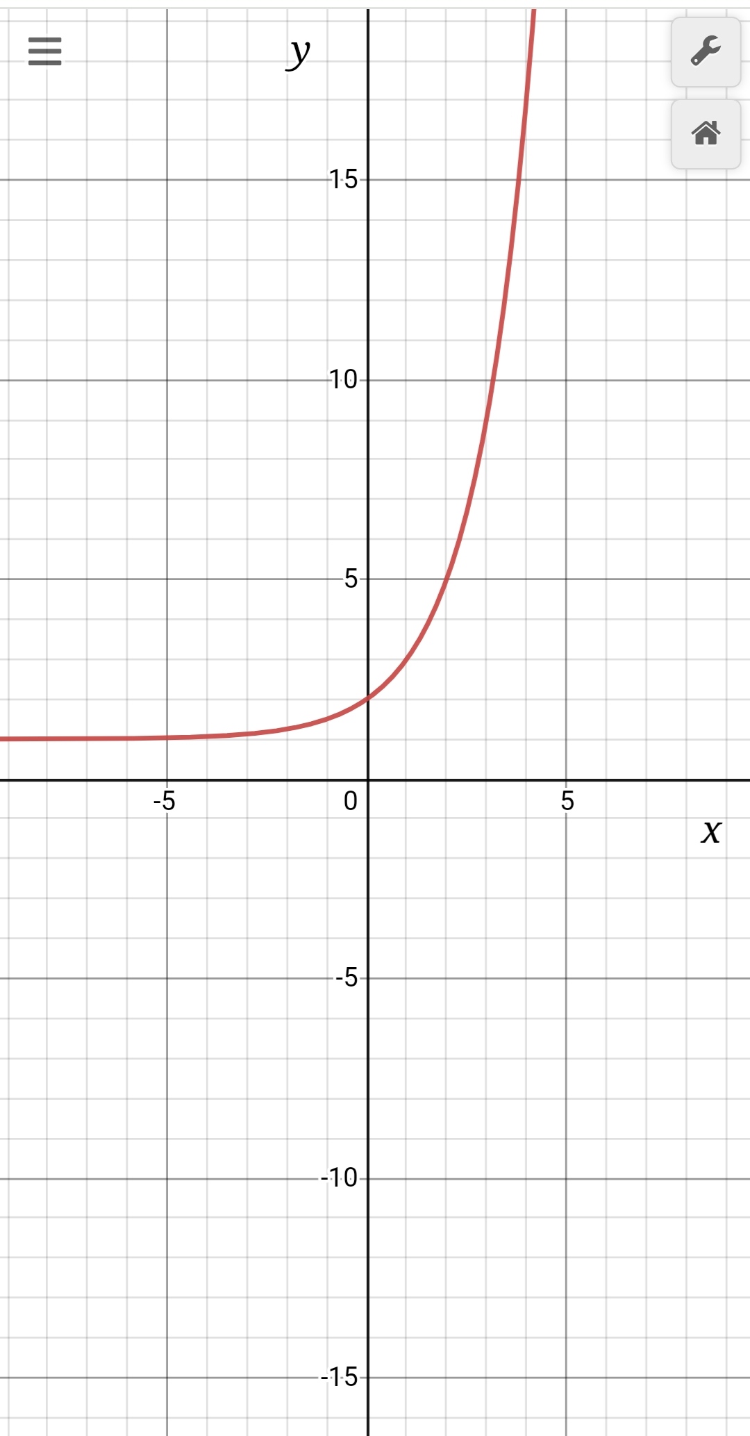 Algebra homework question answer, step 1, image 1