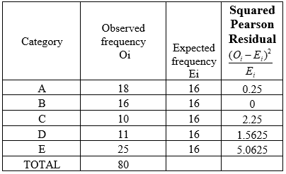 Statistics homework question answer, step 1, image 1