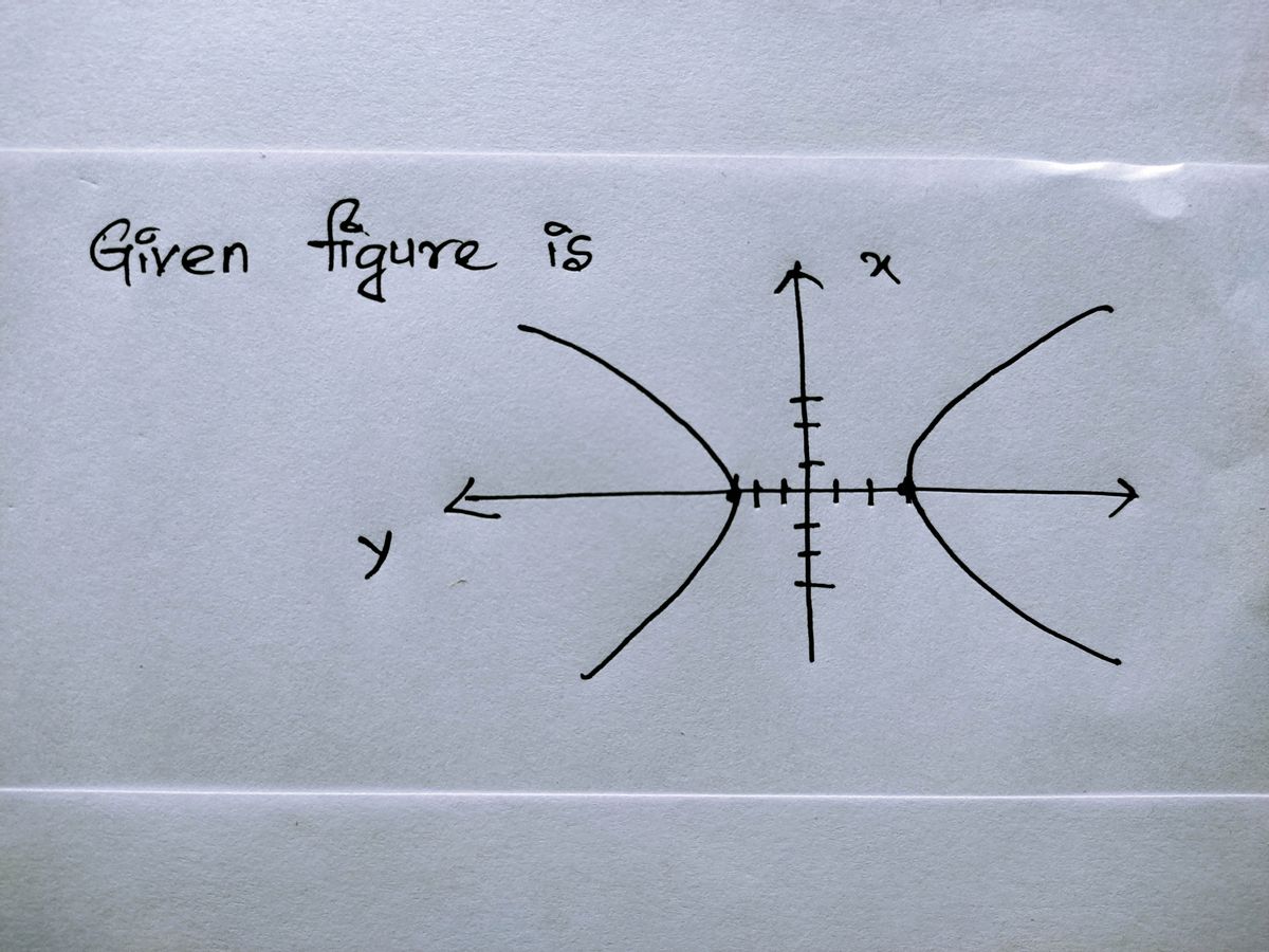 Calculus homework question answer, step 1, image 1