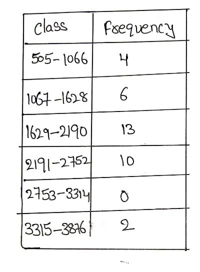 Statistics homework question answer, step 1, image 1