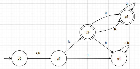 Computer Science homework question answer, step 1, image 1