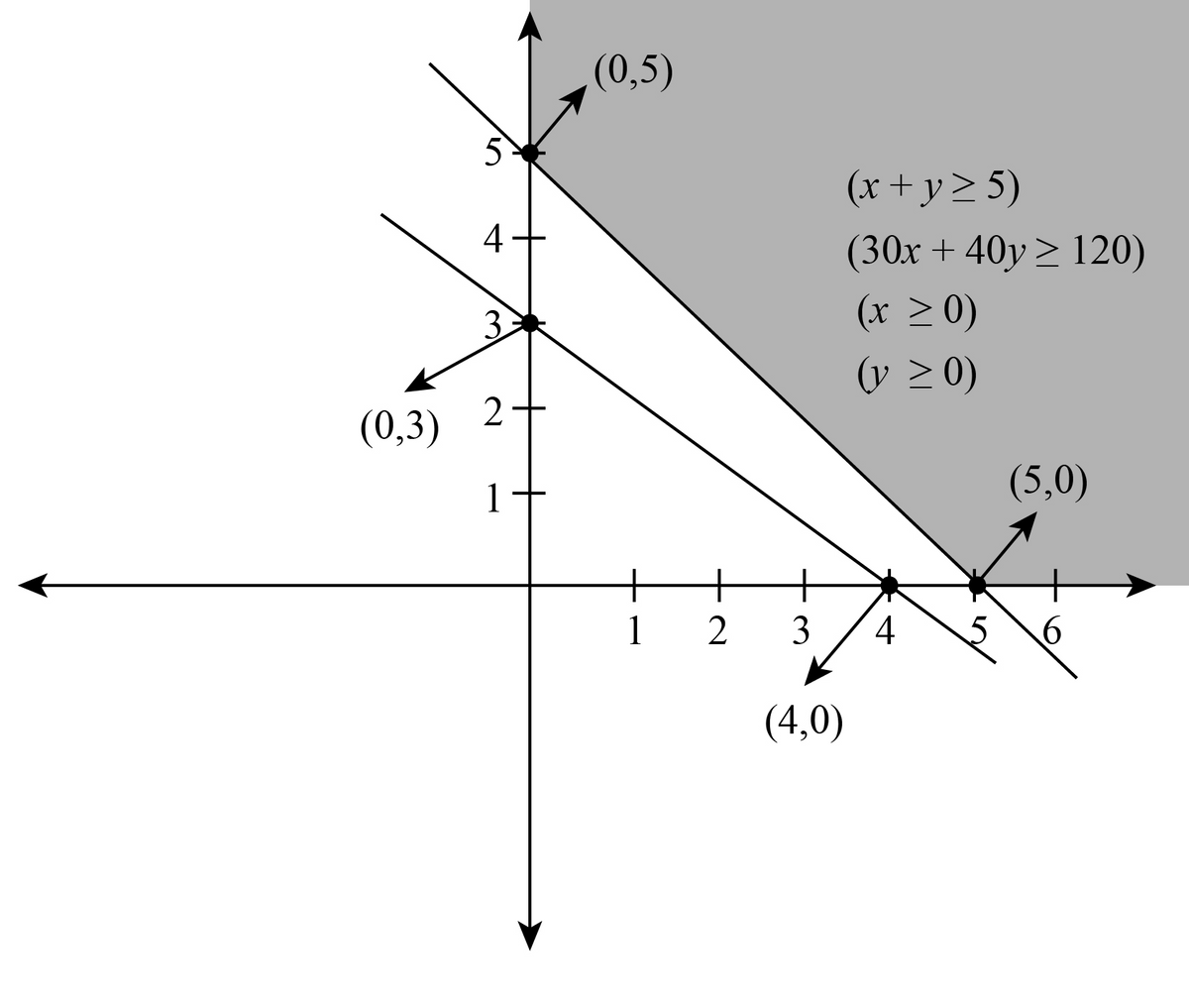 Calculus homework question answer, step 1, image 1