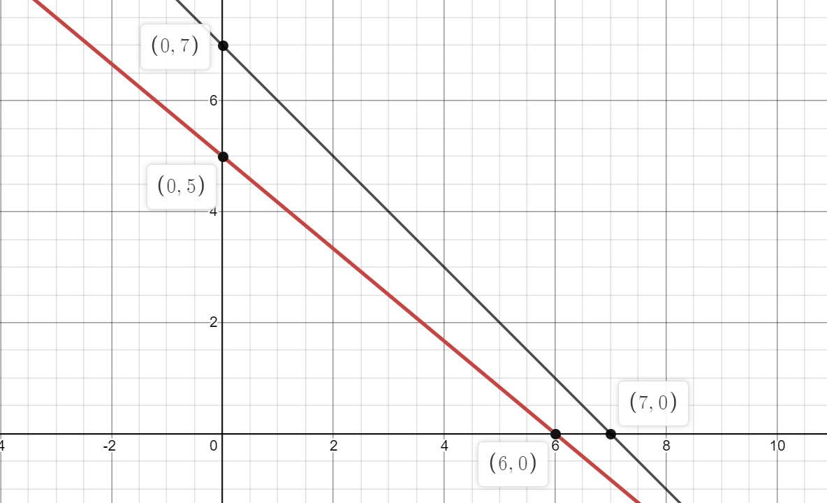 Advanced Math homework question answer, step 2, image 1