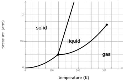 Chemistry homework question answer, step 1, image 1