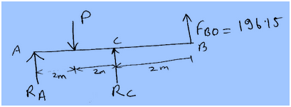 Civil Engineering homework question answer, step 2, image 1