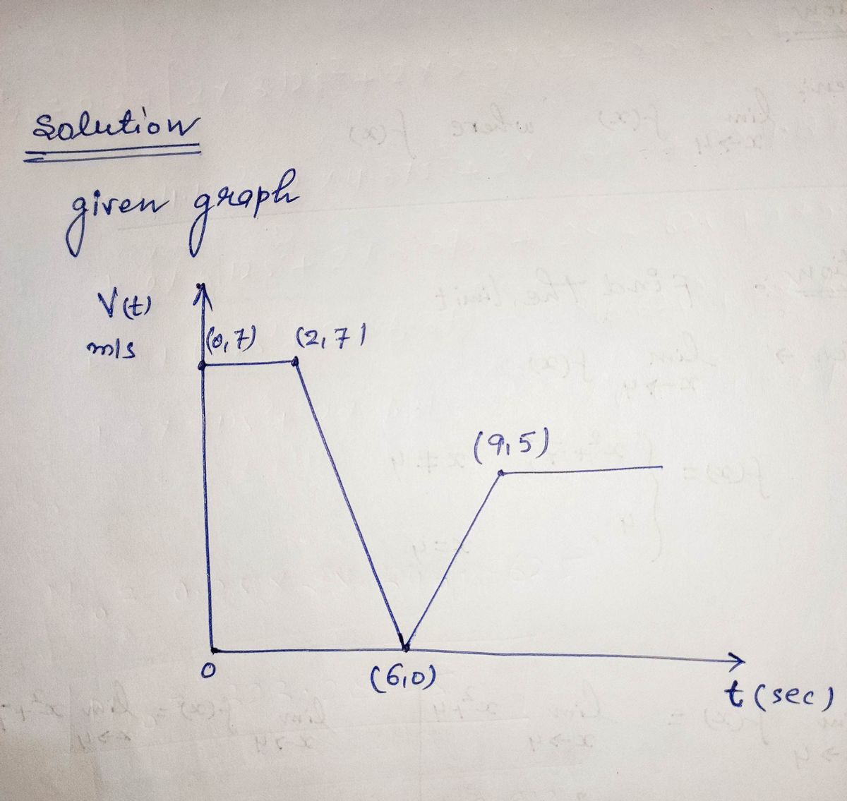 Calculus homework question answer, step 1, image 1