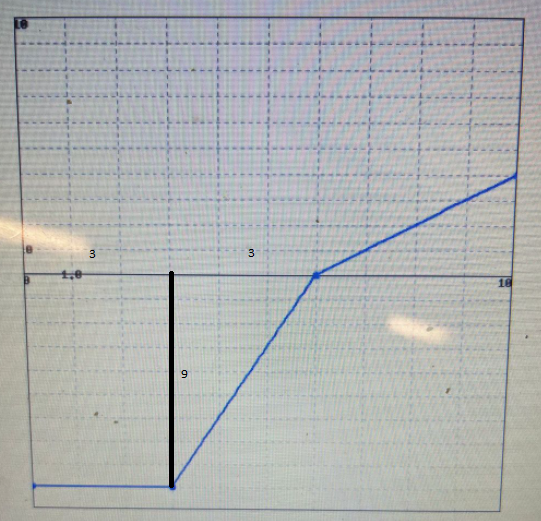 Calculus homework question answer, step 1, image 1