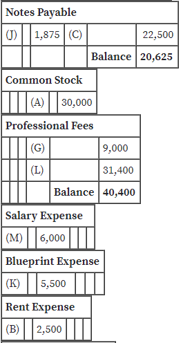 Accounting homework question answer, step 2, image 1