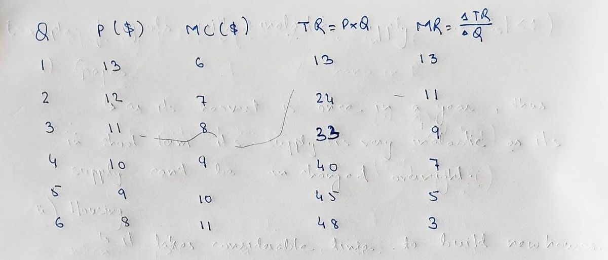 Economics homework question answer, step 1, image 1