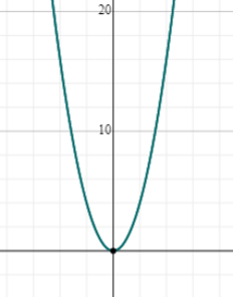 Calculus homework question answer, step 1, image 1