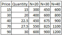 Economics homework question answer, step 1, image 1