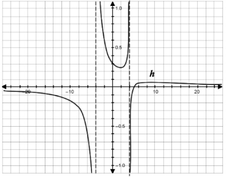 Algebra homework question answer, step 1, image 1