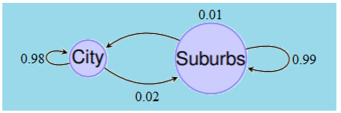 Statistics homework question answer, step 1, image 1