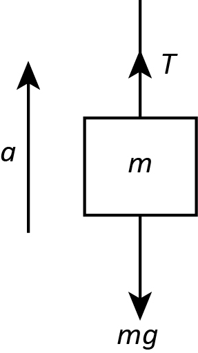 Physics homework question answer, step 1, image 1