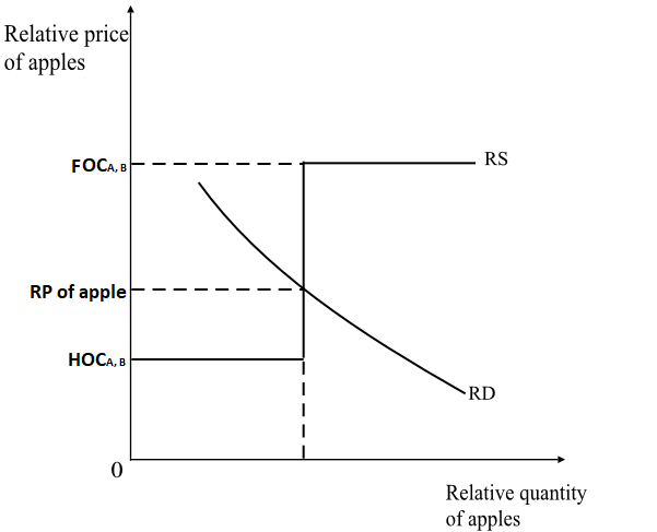 Economics homework question answer, step 1, image 1