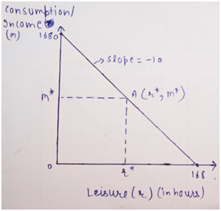 Economics homework question answer, step 2, image 1