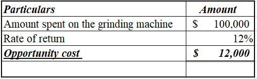 Accounting homework question answer, step 2, image 2