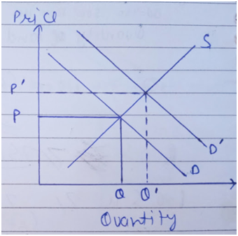 Economics homework question answer, step 1, image 1