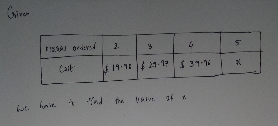 Algebra homework question answer, step 1, image 1