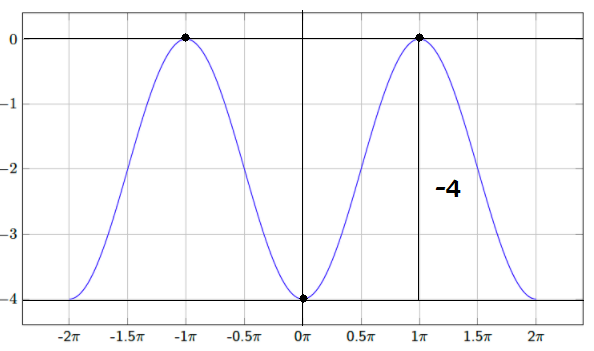 Calculus homework question answer, step 1, image 1