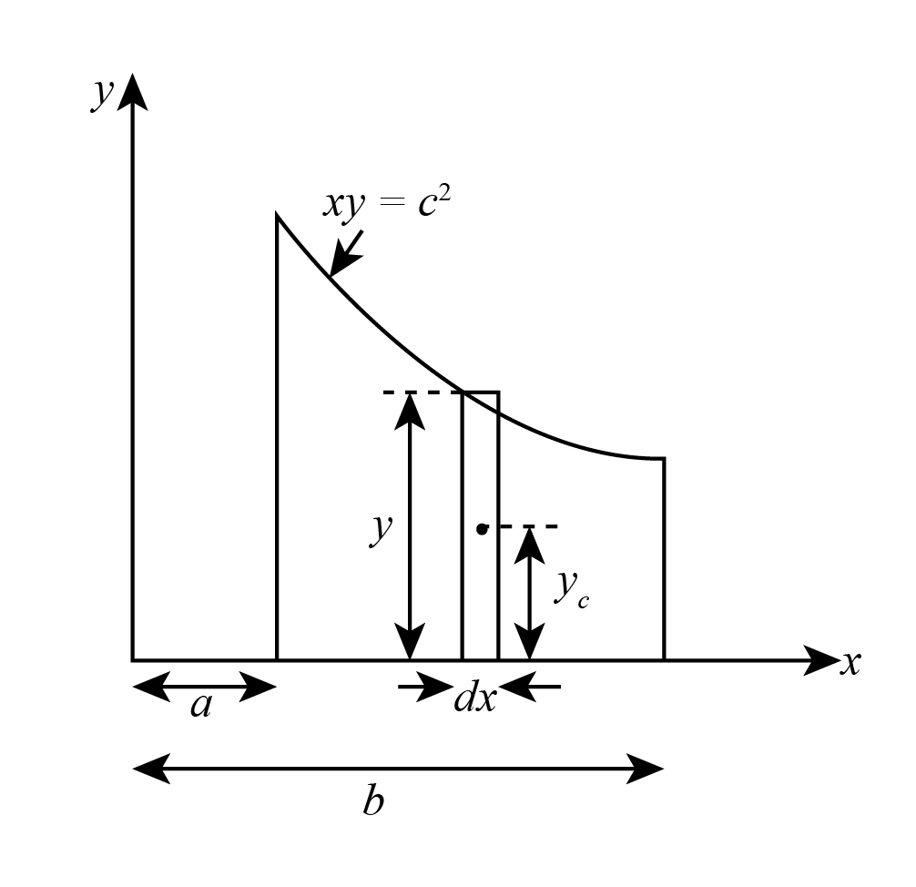 Mechanical Engineering homework question answer, step 1, image 1