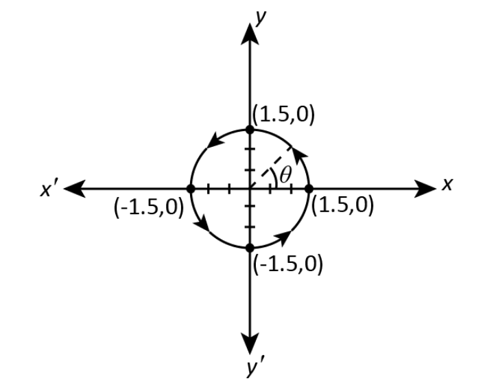 Advanced Math homework question answer, step 1, image 1